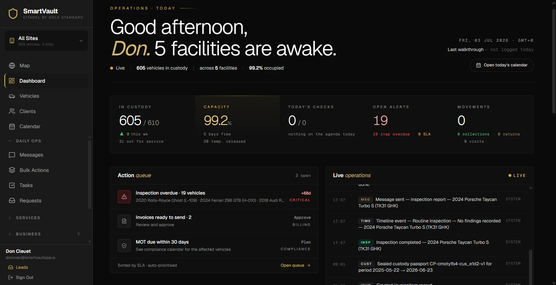 SmartVault operator dashboard: vehicles in custody, occupancy, today's checks, open alerts and movements across every facility, with a prioritised action queue and a live operations feed