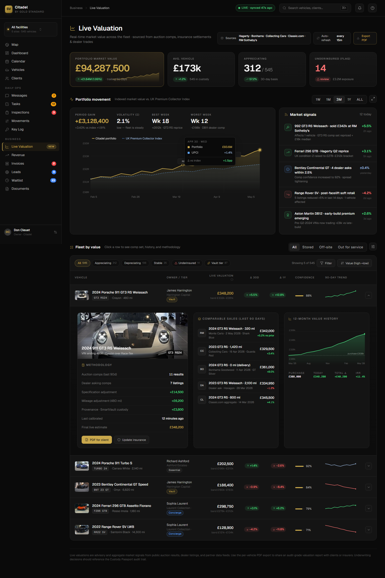 SmartVault Live Valuation — portfolio market value, fleet-wide chart, and per-vehicle methodology